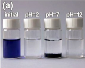 碱性 酸性均有效 铝基非晶合金在偶氮染料污水褪色方面的应用