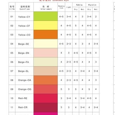山东德州海图环保型皮革染料 酸性染料