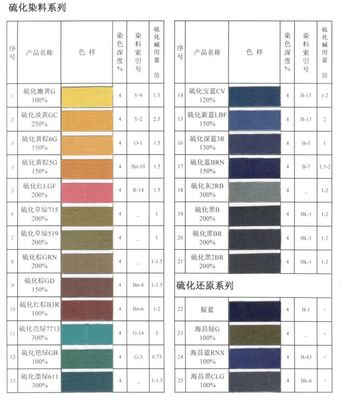 汇邦化工 | 活性、分散、酸性、直接混纺、阳离子、硫化还原染料.你想要的尽在TSCI