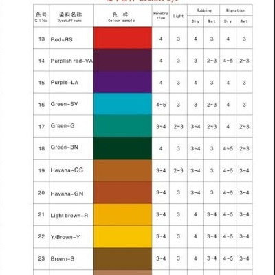 山东德州海图环保型皮革染料 酸性染料