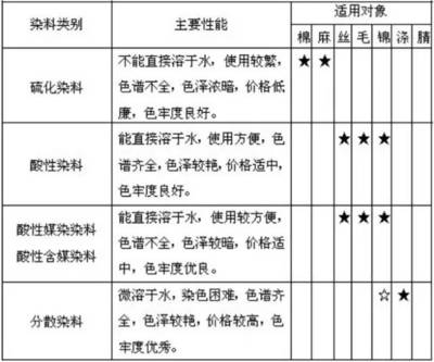 第一章|染料的基础知识_教育_网