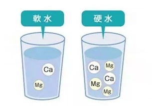 必看│原来印染技术中水质对织物印染的影响这么大
