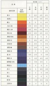 【直接耐晒黄RS 碱性染料 有机染料 环保染料 直接染料 酸】价格_厂家_图片 -