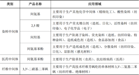 主营产品涨价10倍?第二只鲁西化工?全球垄断?写在300107建新股份49亿市值