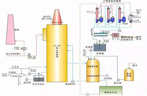 技术解析 17种脱硫系统 工艺详述